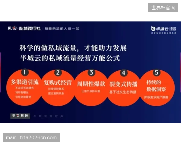 私域流量运营成重点 完善用户生命周期管理